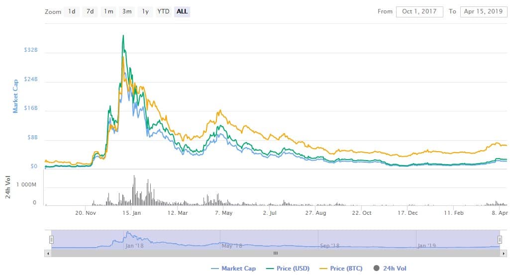 Cardano Price Prediction 2019 How High Can ADA’s Price Go