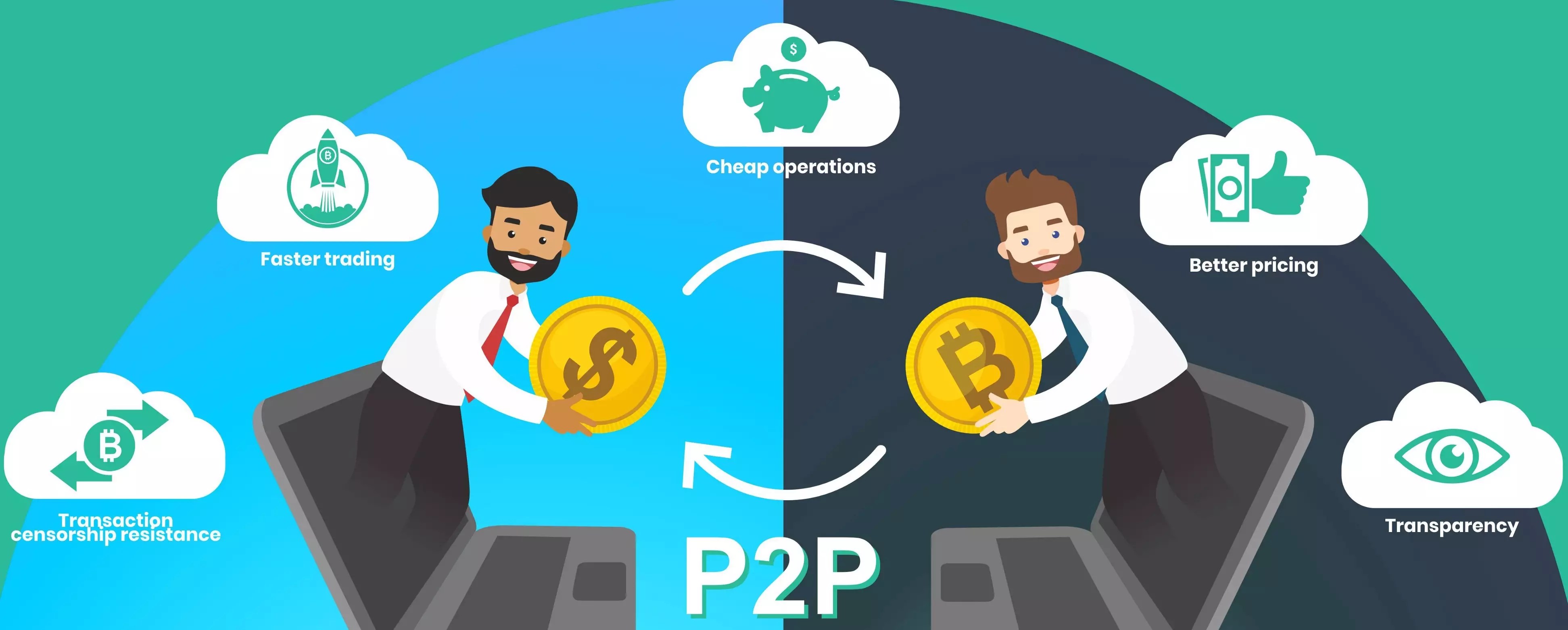P2P Exchange Coindoo