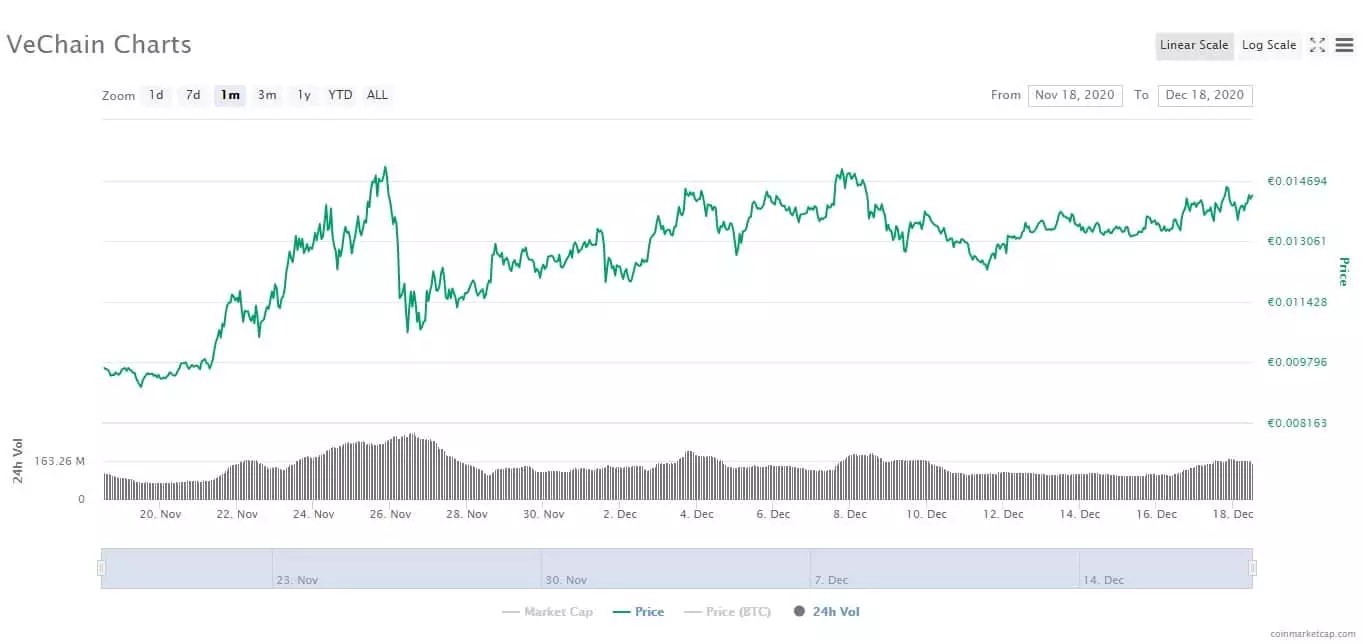 Xrp Price Prediction 2025 Gov Capital Top 10 Cryptocurrency Price