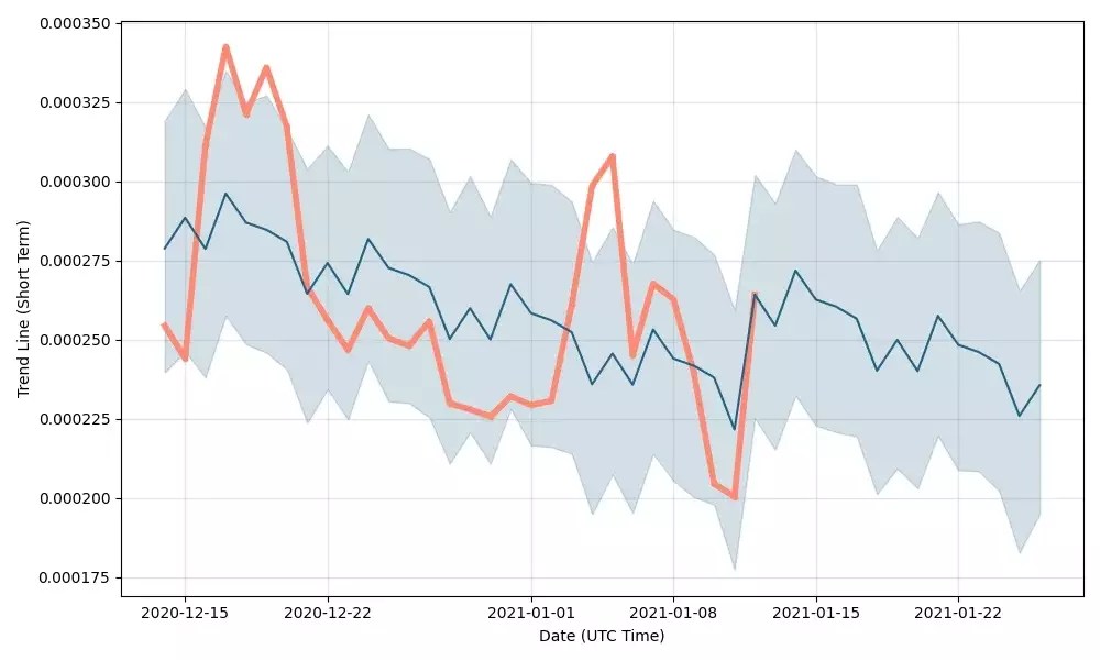 XYO (XYO) Price Prediction and Analysis in January 2021 World Coin News