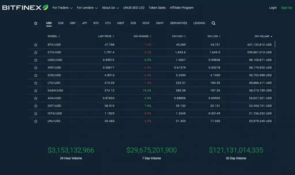 Best Cryptocurrency Exchange A List of Top Trading Platforms Coindoo