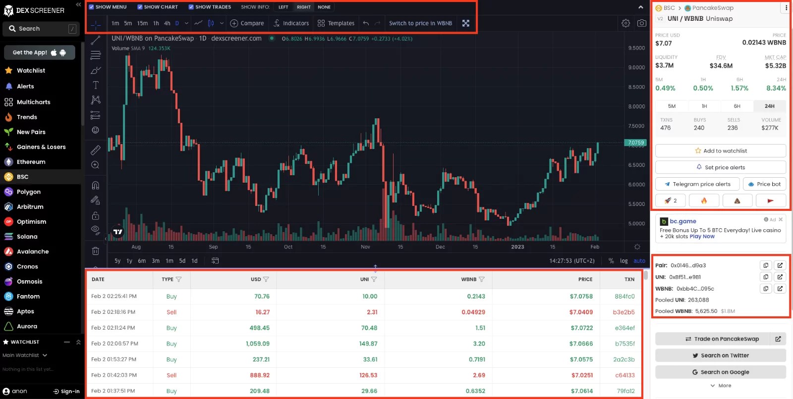 What is a DEX Screener & Tools Coindoo