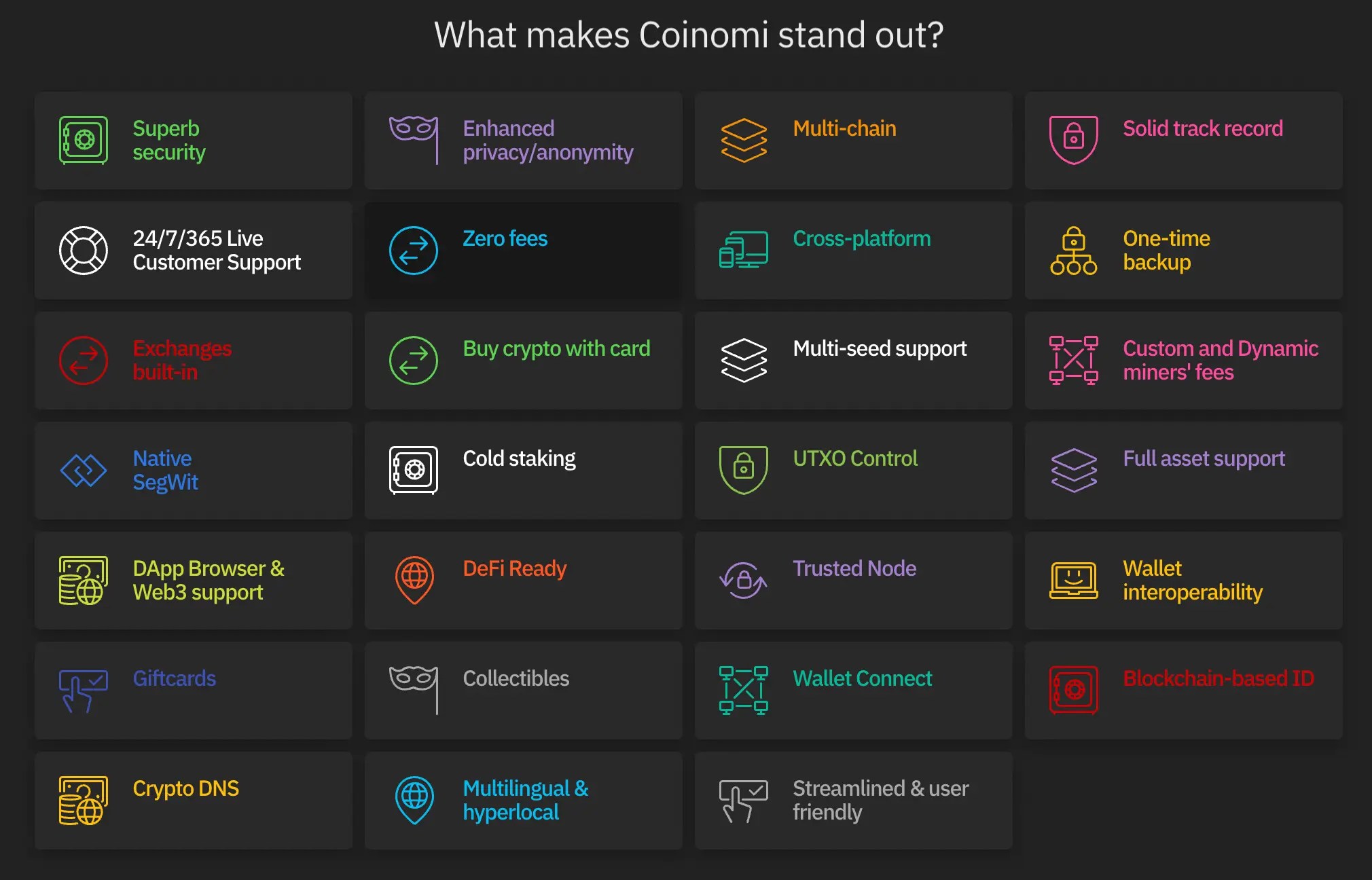 Coinomi Wallet: Features