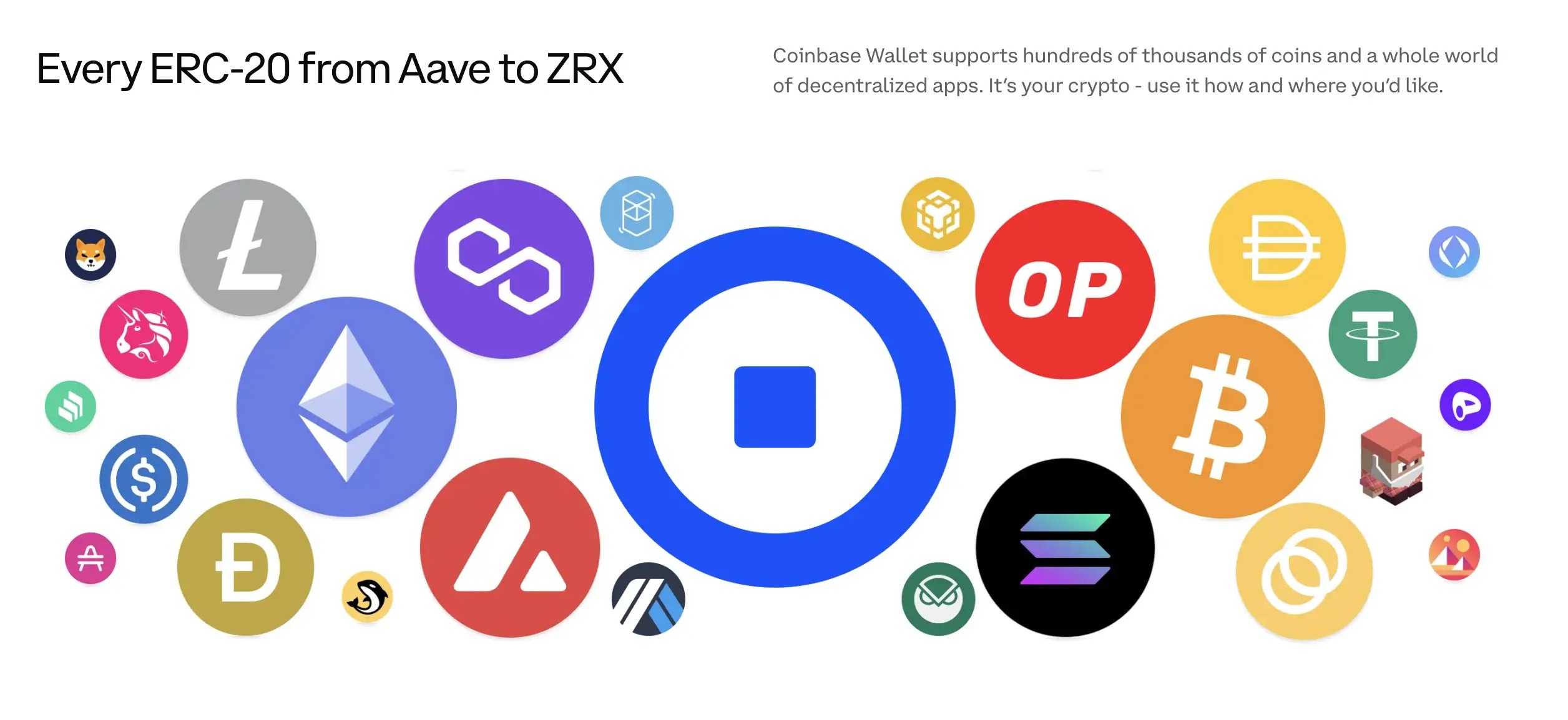 Coinbase vs Coinbase Wallet How to Choose Best in 2024 Coindoo