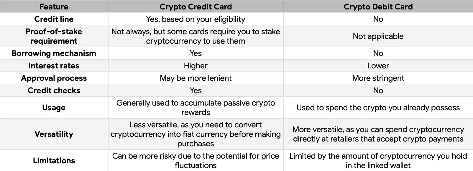 Best Crypto Credit and Debit Cards in 2024 Coindoo