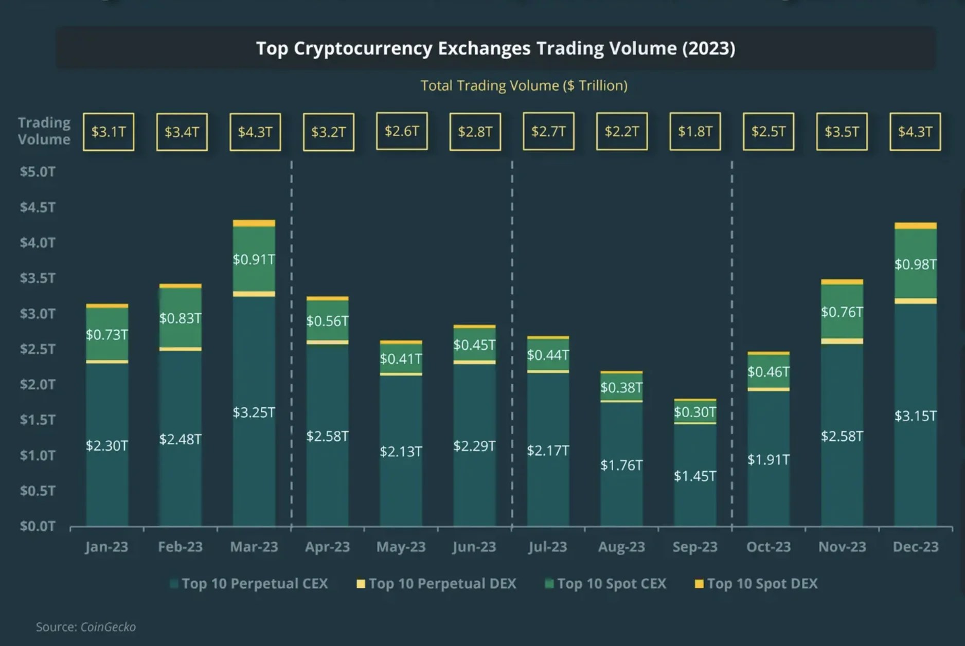 The Annual Crypto Report for 2023(03)