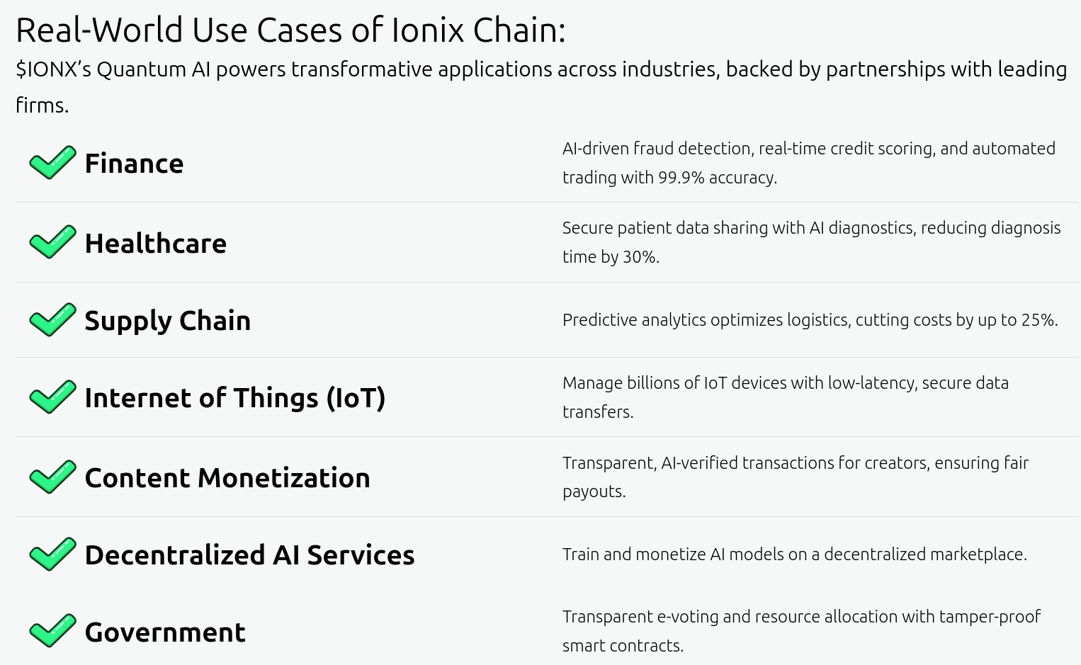 Utility and applications for Ionix’s AI-powered network protocols.
