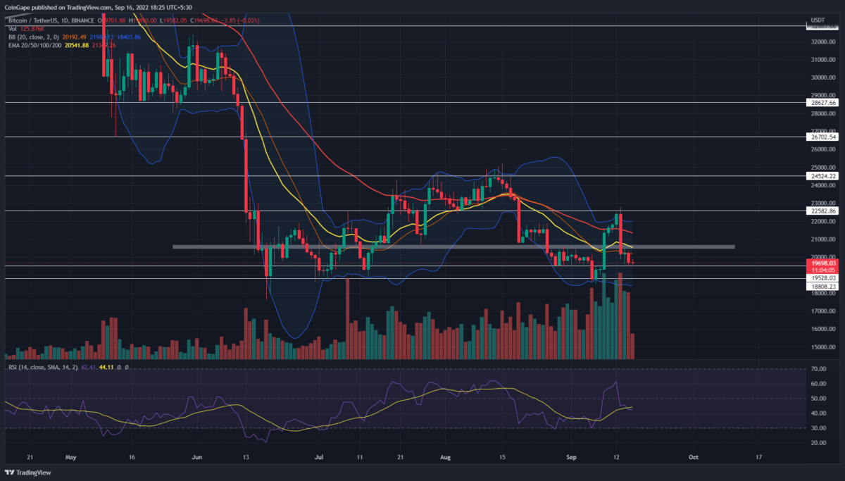 Bitcoin Price May Revisit Its 18800 Accumulation Zone; Buy Again?