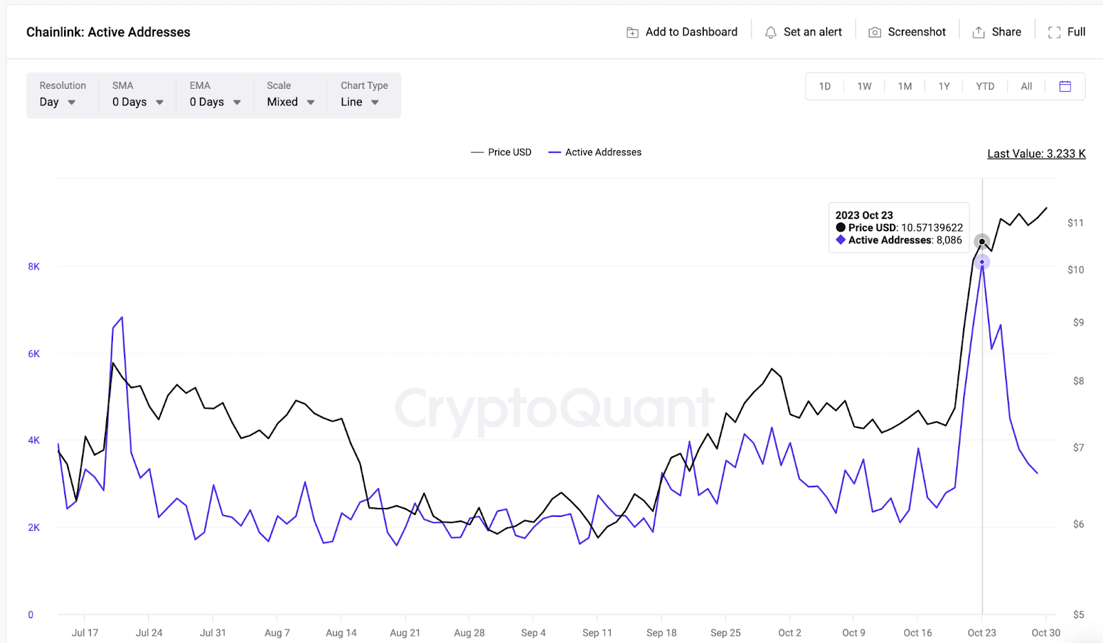 Chainlink News Chainlink Price Shoots 6 With Ascending Triangle Breakout