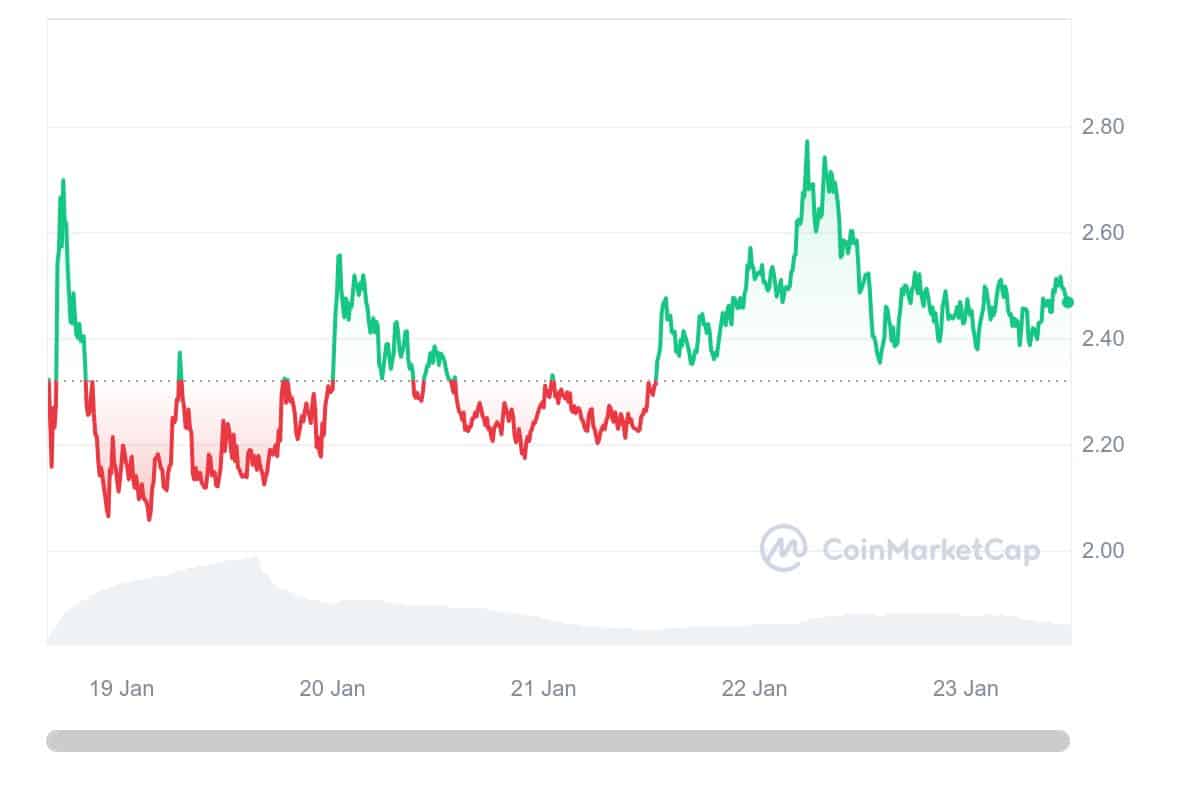 Is Manta Network Worth the Hype in 2024? CoinGape
