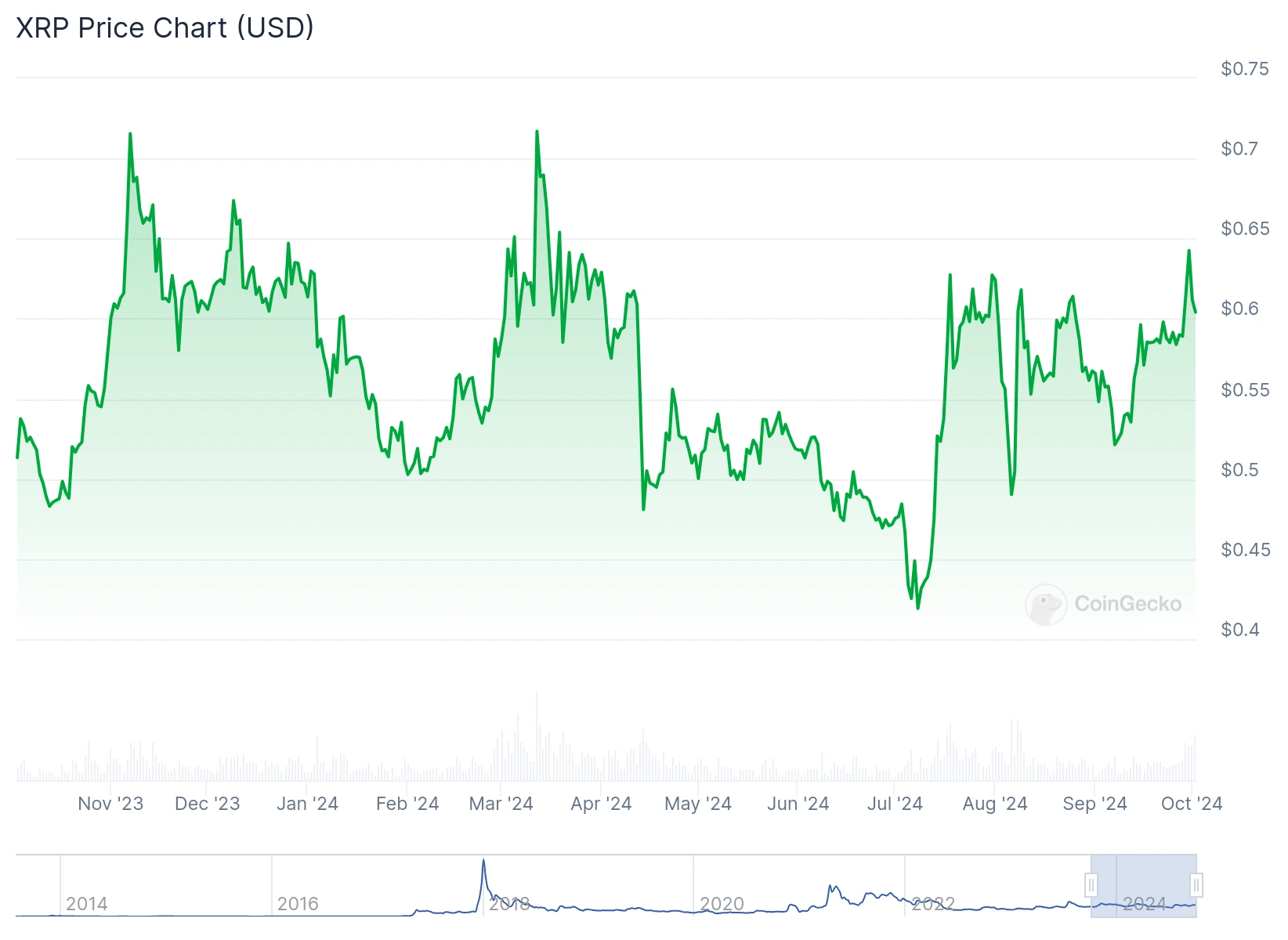 Best Cryptos to Beat Inflation in 2026(07)