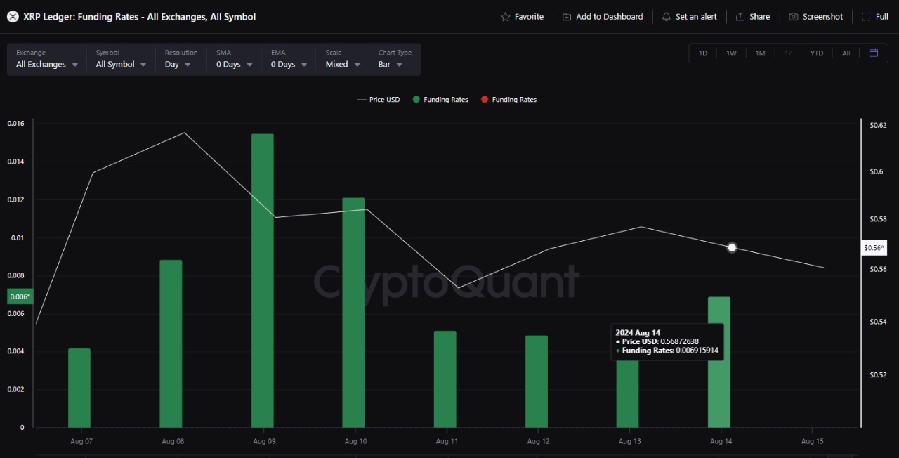 XRP Funding Rate