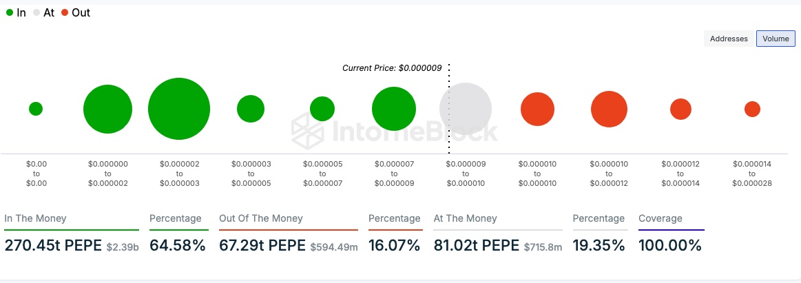 Will Pepe Coin Price Reclaim ATH In November?