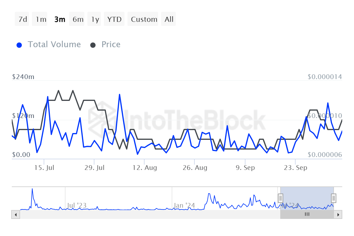 Pepe Price Eyes 50% Surge This Week? What’s Next Ahead?