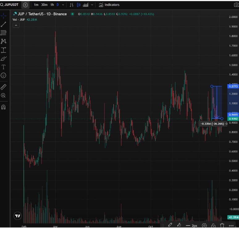 3 Altcoins to Buy as XRP Price Pumps by More than 12%