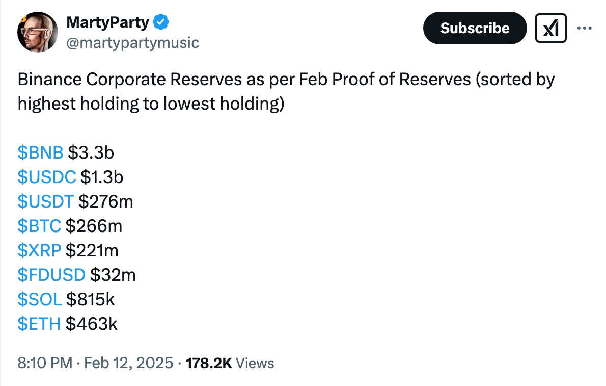 Binance Reserves