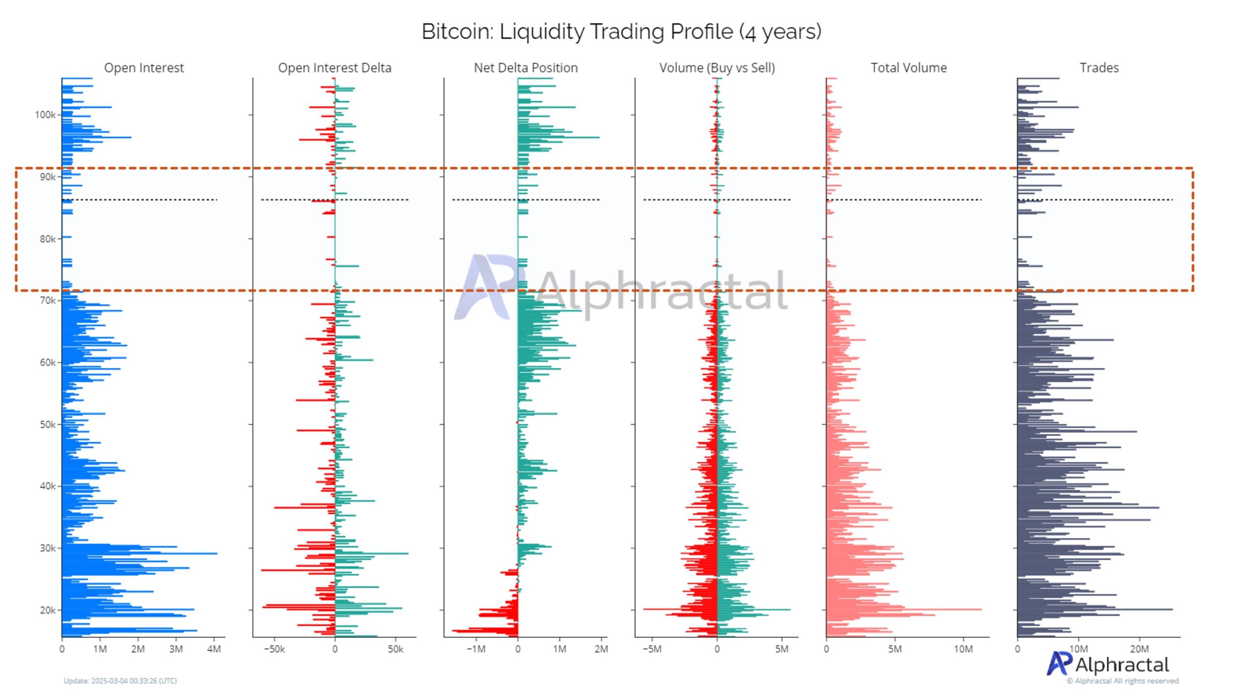 Bitcoin Liquidity Profile