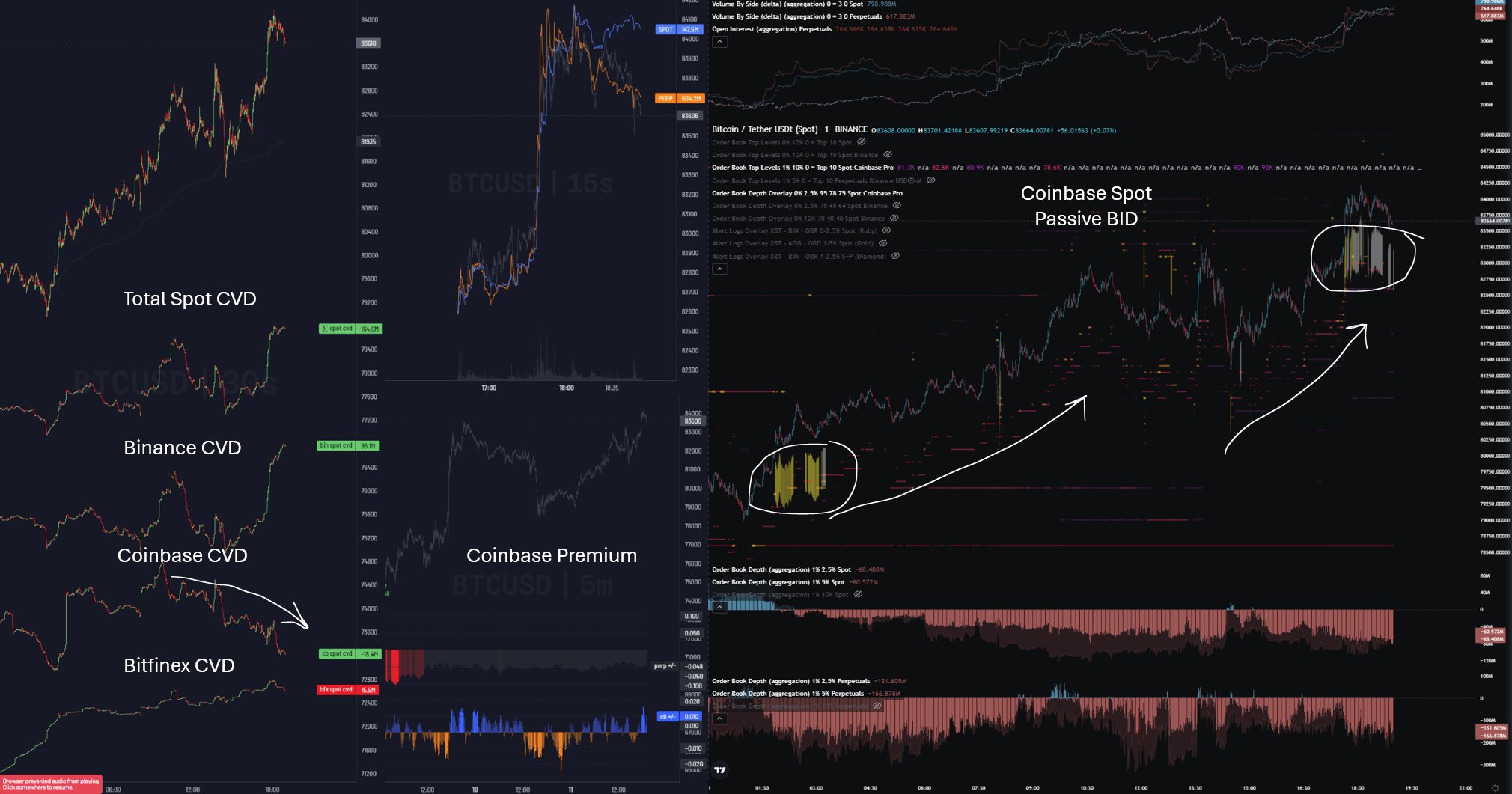 Will Bitcoin Price Crash? Top Trader Notes ‘Bizarre BTC Flows’ After Friday’s 5% Rally