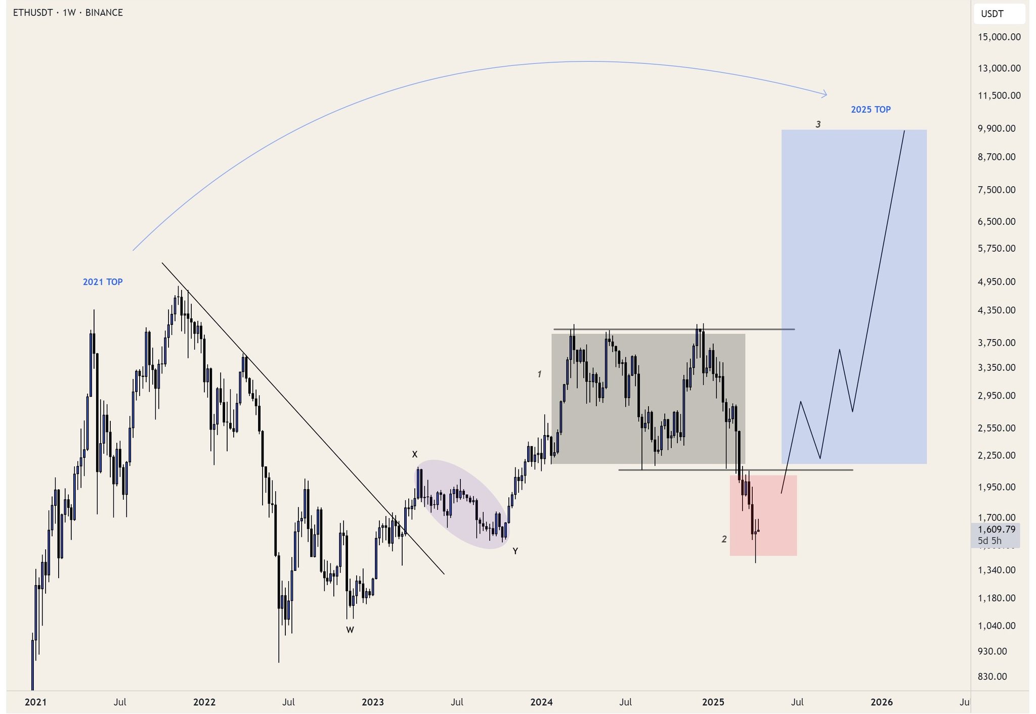 3 ETH Charts That Give Hope Despite Horrendous Ethereum Price Performance