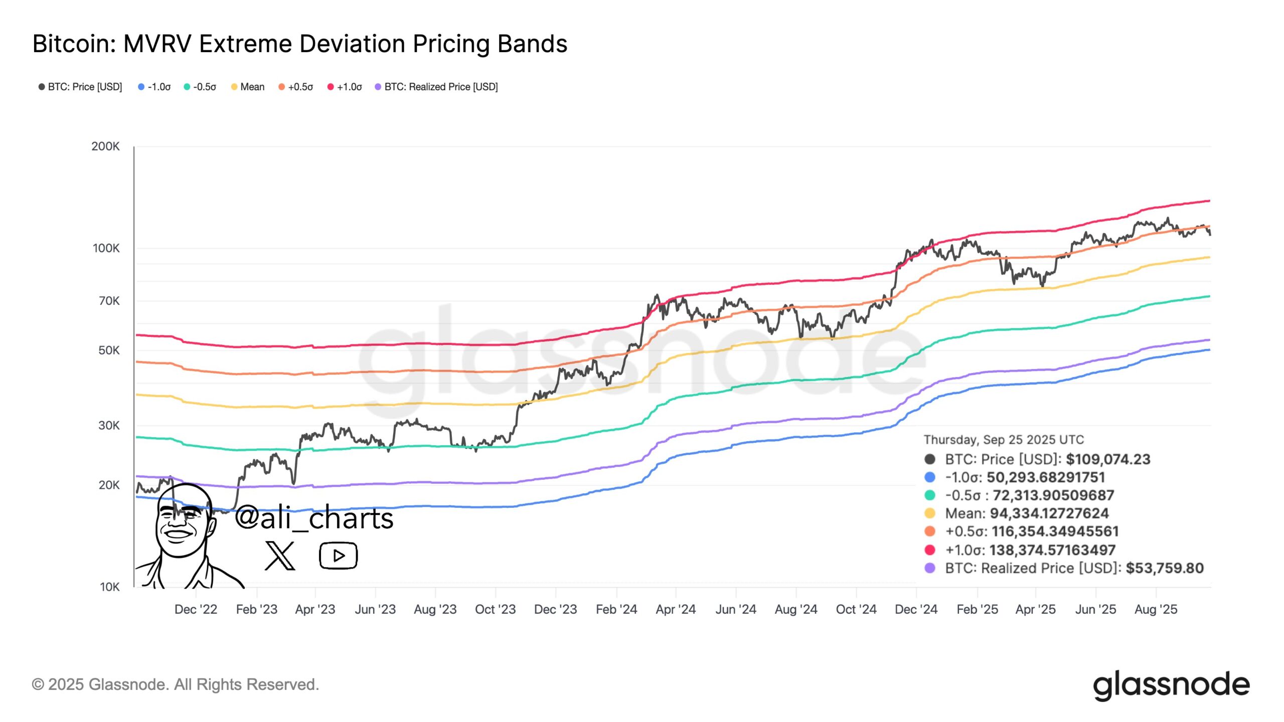 Bitcoin crash to $94,334 possible per MVRV band data