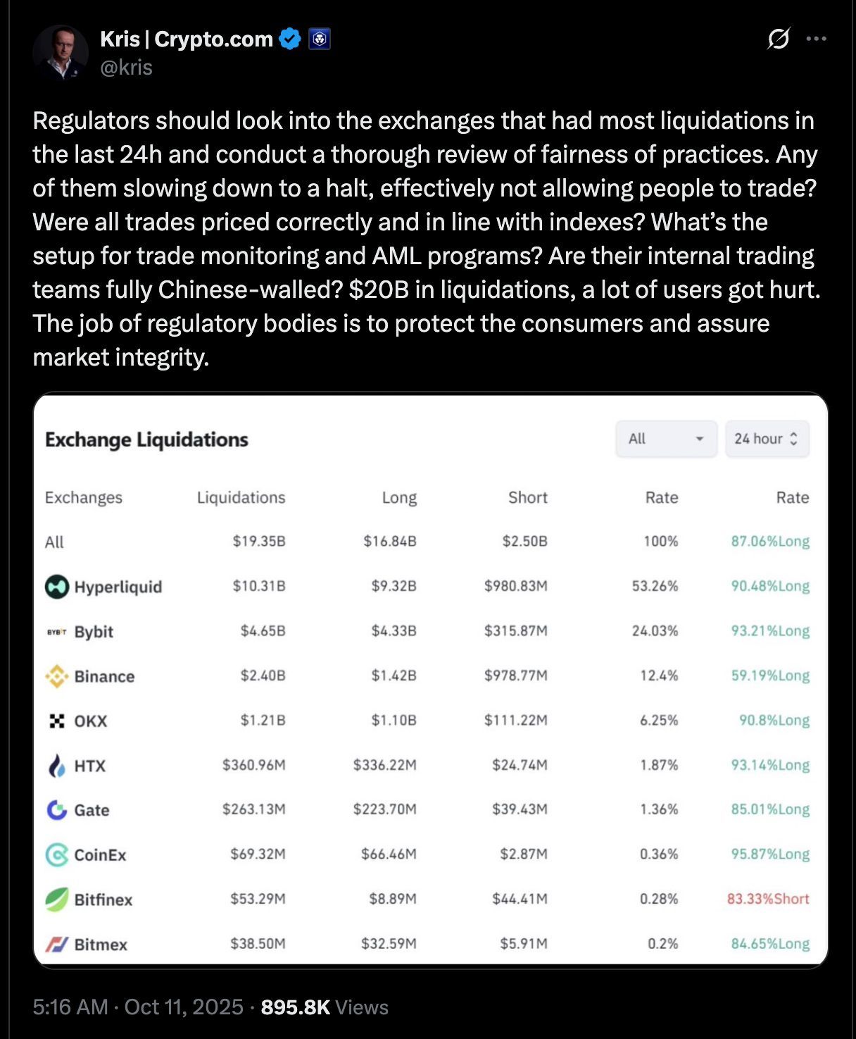 Crypto.com CEO asks regulators to investigate crypto exchange liquidations