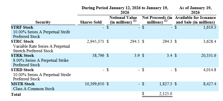 Strategy's SEC Filing