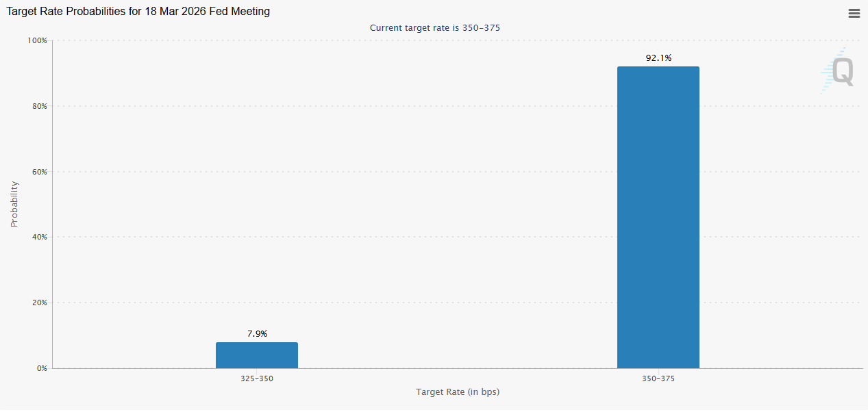 FOMC Minutes