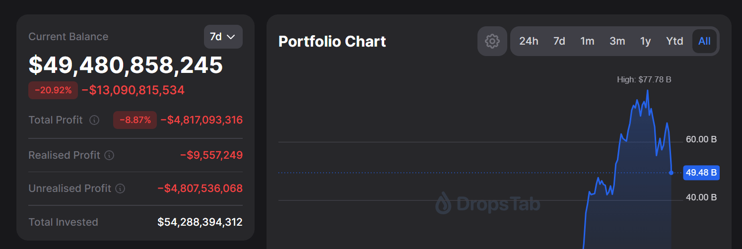Strategy's Bitcoin position