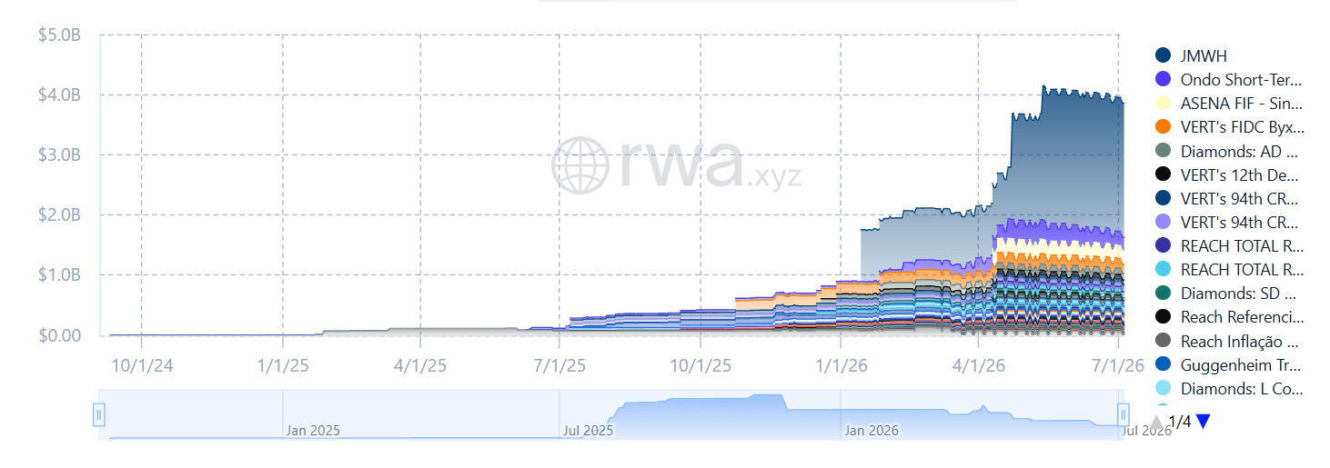 Tokenized RWAs on the XRP network