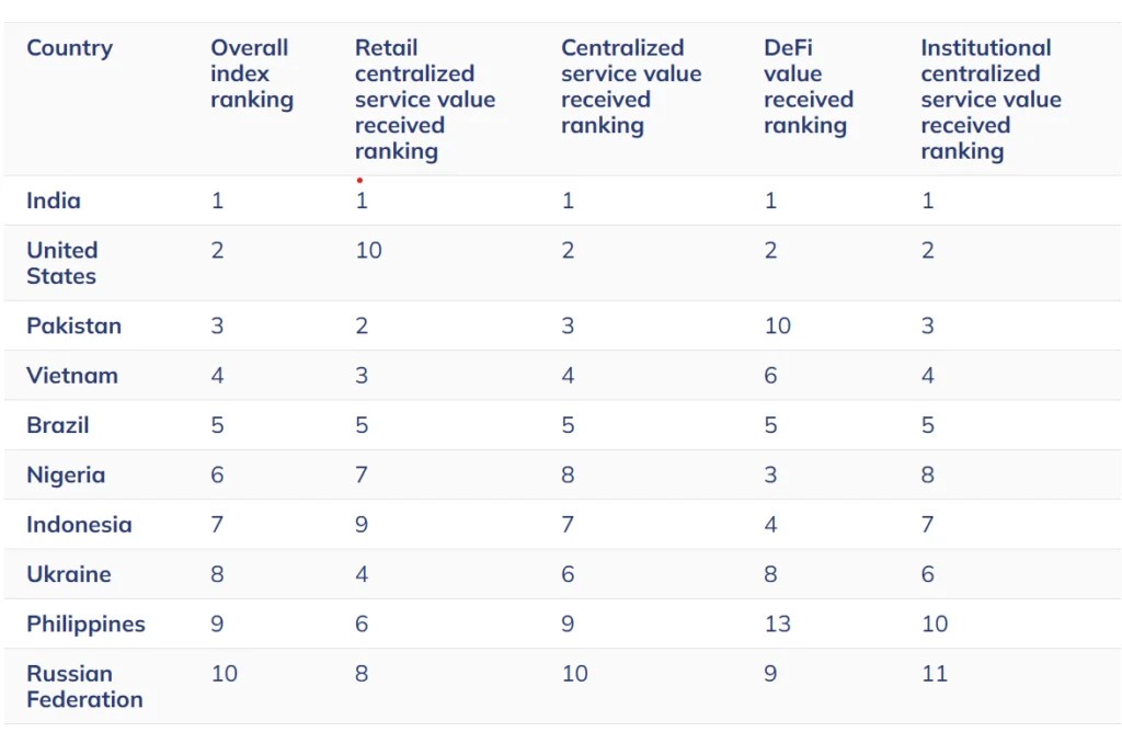 Chainalysis data stats