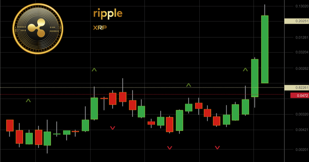 Ripple hits resistance at 0.263 even as other altcoins surge