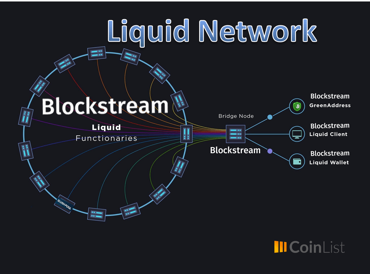 Liquid Network de Bitcoin ya se encuentra disponible Red de Bitcoin