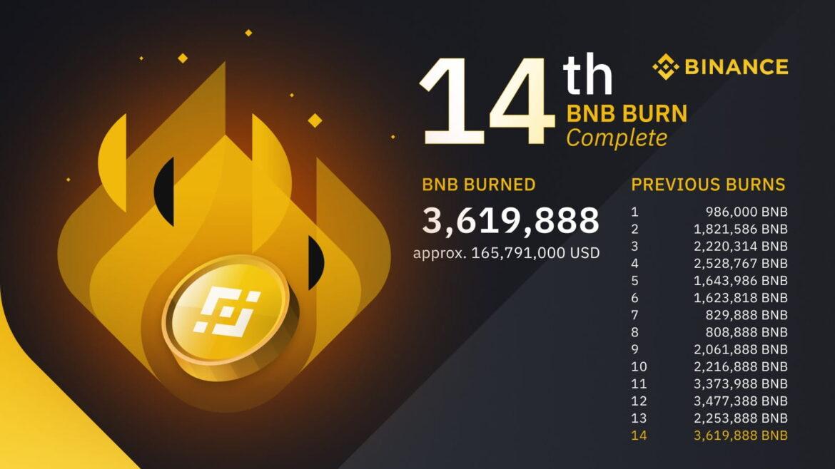 BNB Yeni Fiyat Hedefi Ne? BNB Yakımı Ne Zaman? CoinKritik