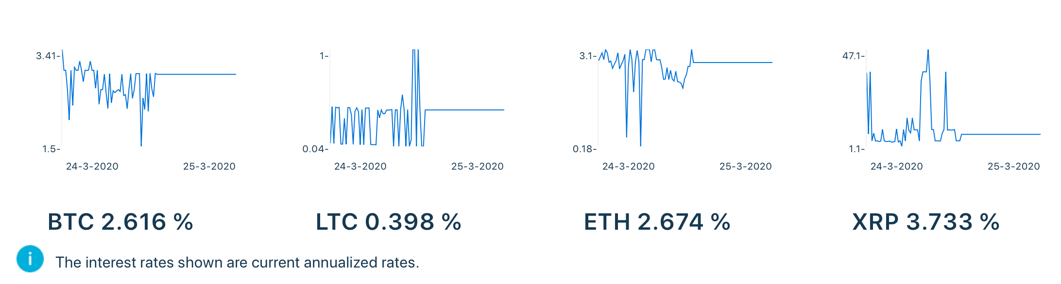 Earn interest on your cryptocurrencies with the Coinmotion interest account