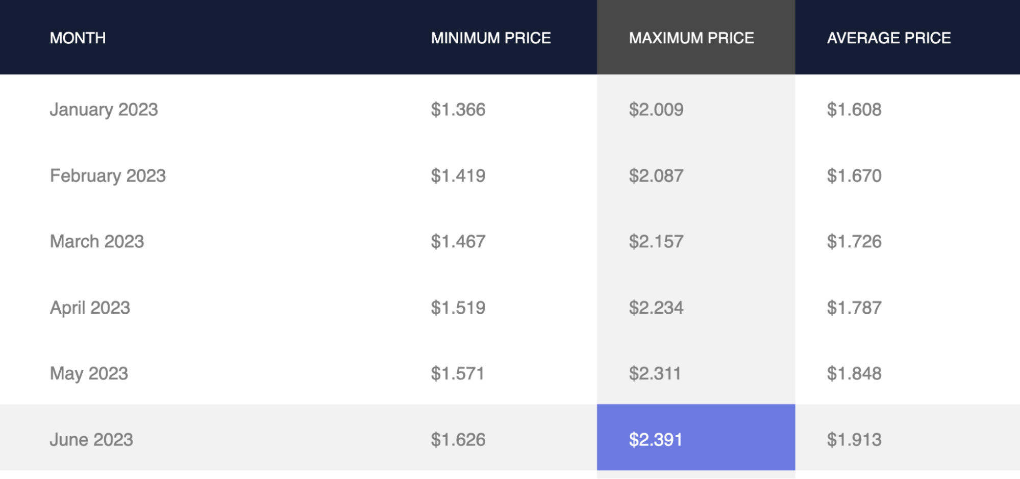 Moonbeam GLMR Coin Price Prediction Coin Price Predict