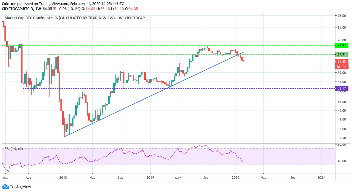 The Most Promising Cryptos To Buy In The Next Bull Run Coinrule Blog