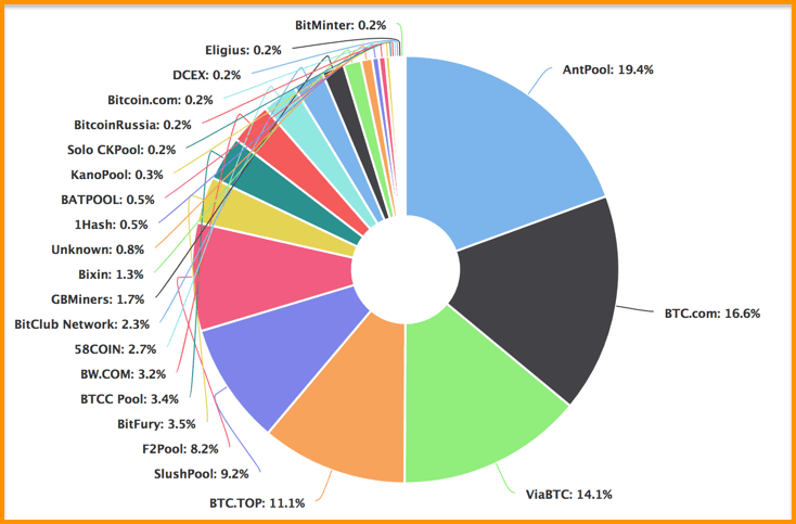 Explaining Hash Rate Or Hash Power In Cryptocurrencies