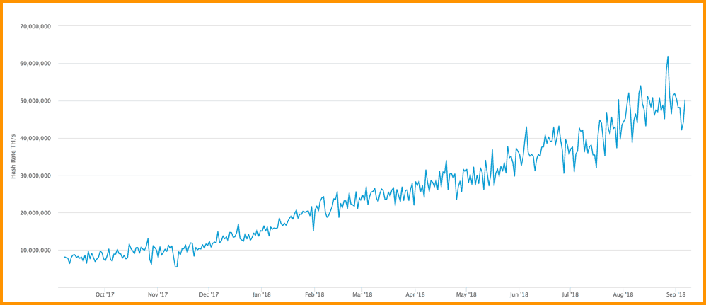 Explaining Hash Rate Or Hash Power In Cryptocurrencies