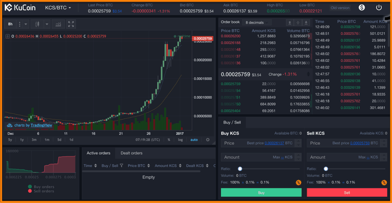 7 Best Cryptocurrency Trading Sites For Beginners [Updated List]