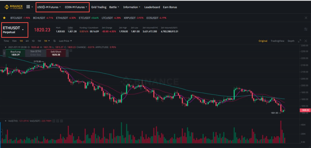 How To Short Crypto On Binance Easy To Follow Guide
