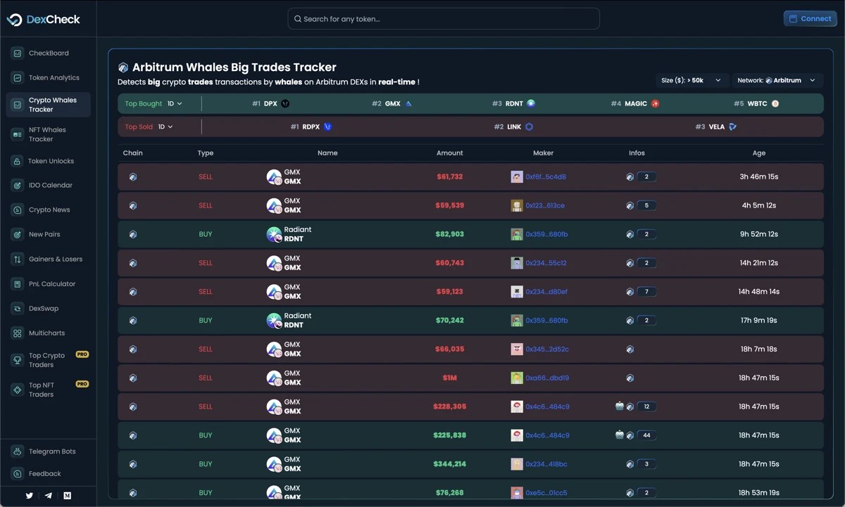 7 Best Crypto Whale Wallet Tracker & Watchers (2023)