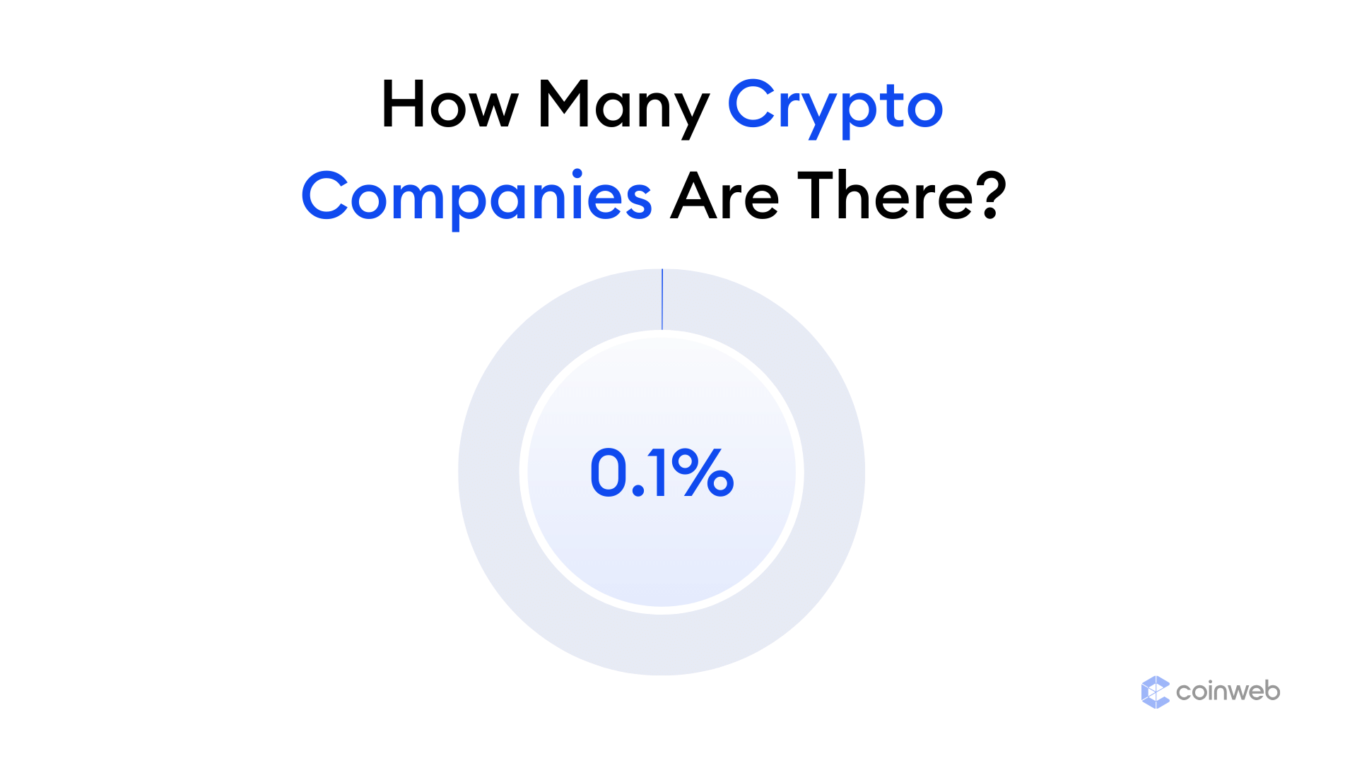 How Many Crypto Companies Are There in 2024? (Updated)