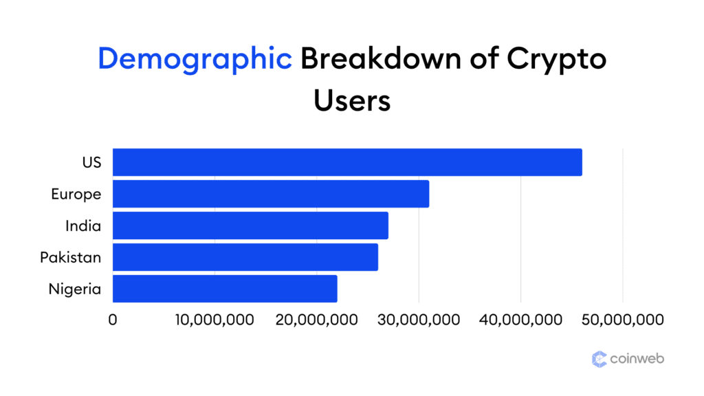 How Many Crypto Users Are There in 2024? (Updated Statistics)