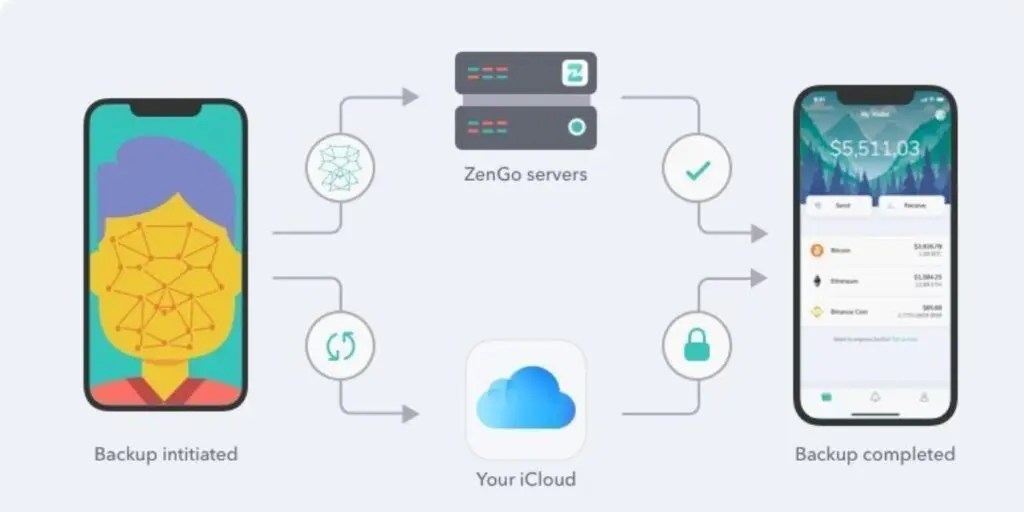 Zengo Wallet Review (2024) Is This Crypto Wallet Safe?