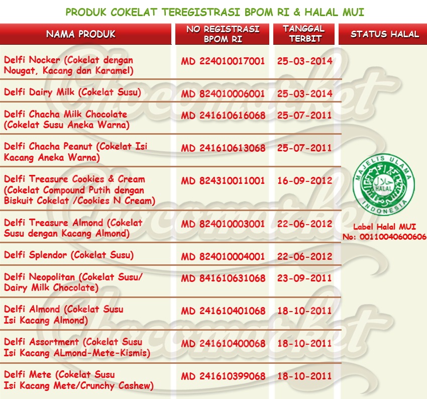 Registrasi Bpom Ri & Halal Mui – Chocomarket