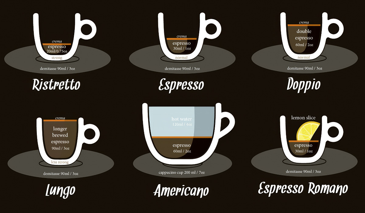 Tipos de café espresso, cómo pedirlos y cómo prepararlos