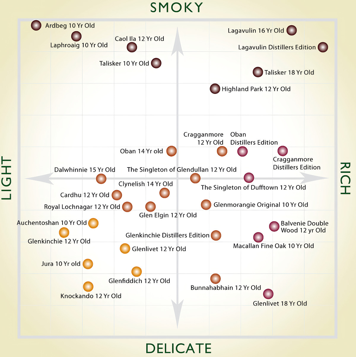 Ranking de whiskies