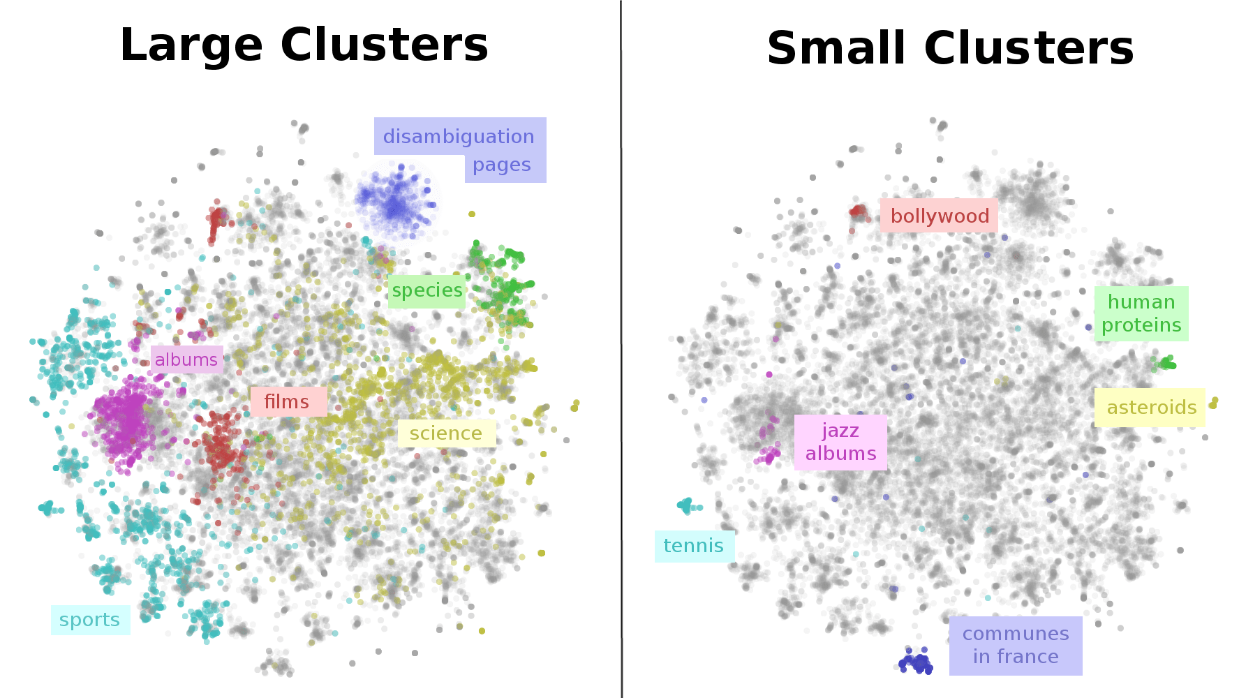 Visualizing Representations Deep Learning and Human Beings colah's blog