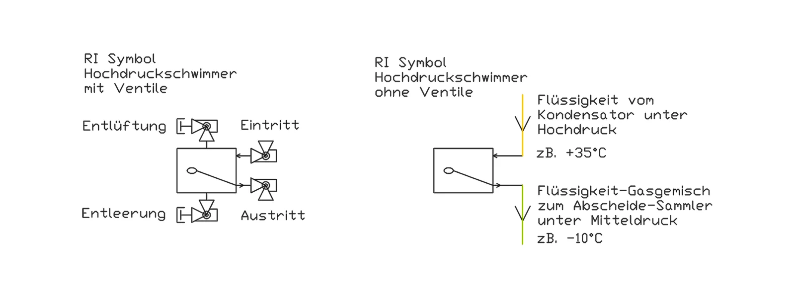 High pressure float control valves cold.world