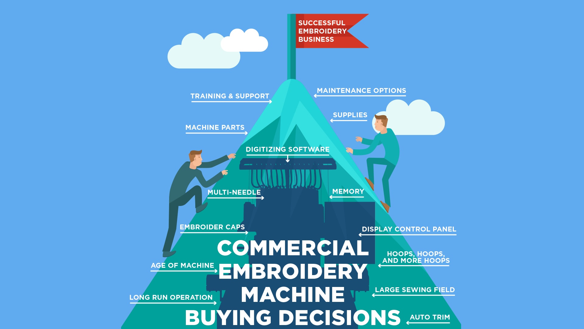 Used Commercial Embroidery Machine Buyer's Guide Video Transcript